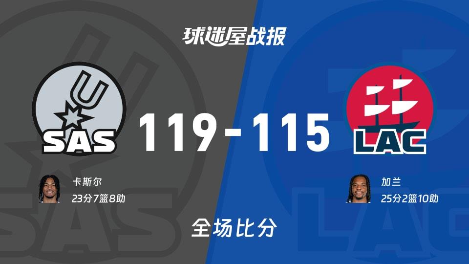 NBA常规赛:卡斯尔23 7 8,马刺以119-115战胜快船