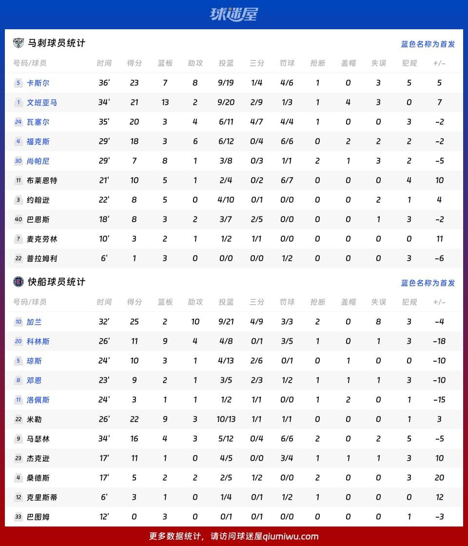 马刺vs快船球员数据