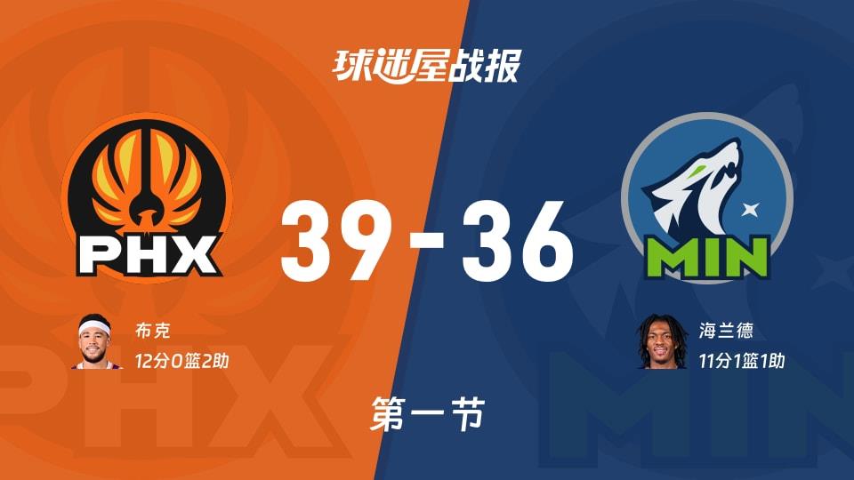 NBA常规赛:第一节完,太阳以39-36领先森林狼,布克12 2