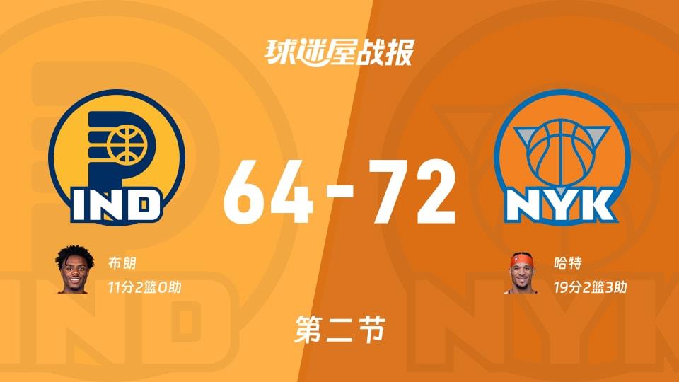 步行者vs尼克斯:半场结束,步行者64-72尼克斯,哈特得到19分