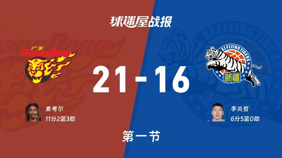 CBA常规赛:首节结束,广东以21-16领先新疆,麦考尔11 2 3
