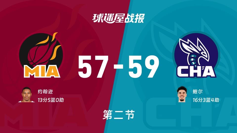 NBA常规赛:黄蜂第二节领先热火2分,鲍尔得到16分,约翰逊得到13分