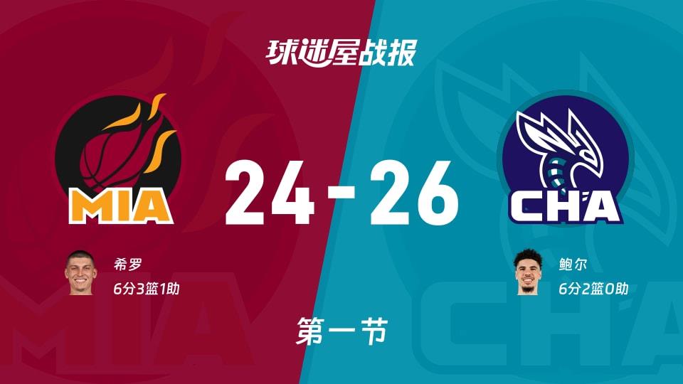 NBA常规赛:黄蜂第一节领先热火2分,鲍尔得到6分,希罗得到6分