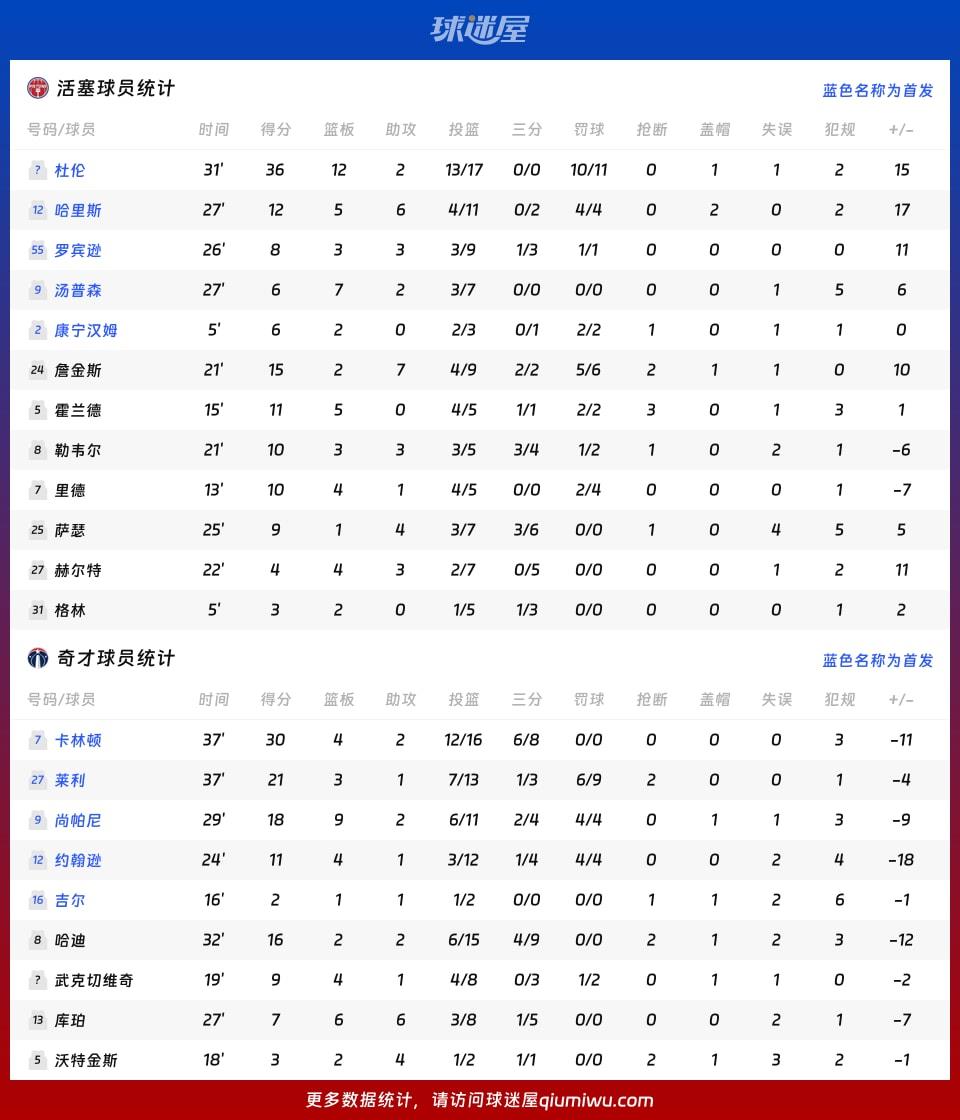 活塞vs奇才球员数据
