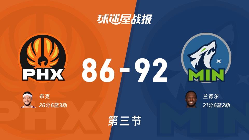 NBA常规赛:三节战罢,森林狼以92-86领先太阳,兰德尔21 6 2