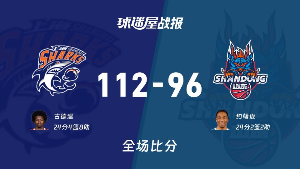CBA常规赛:古德温24 4 8,上海以112-96战胜山东