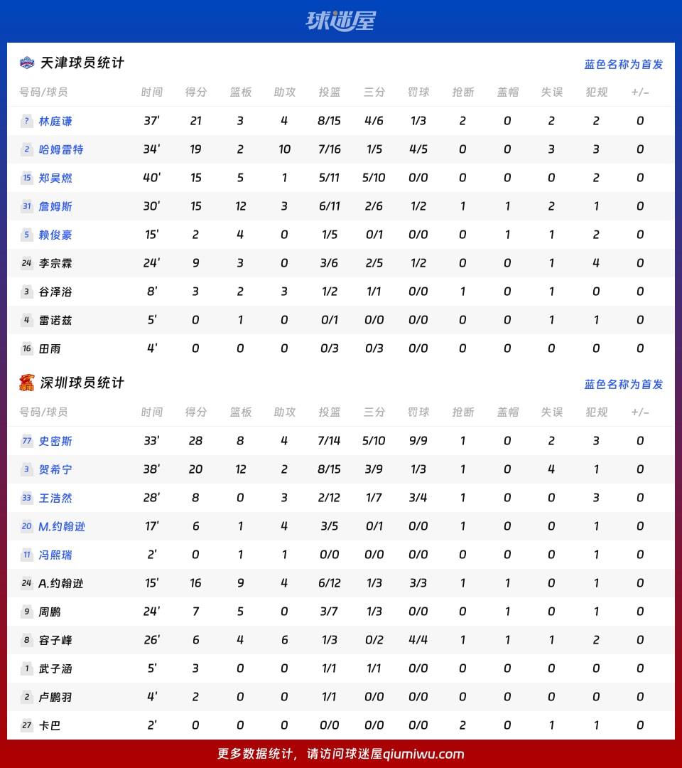 天津vs深圳球员数据