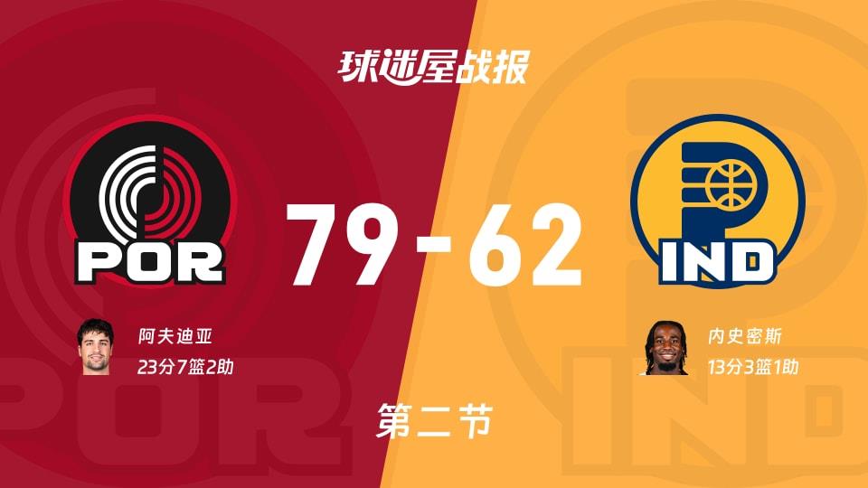 开拓者vs步行者:次节战罢,开拓者79-62步行者,阿夫迪亚得到23分