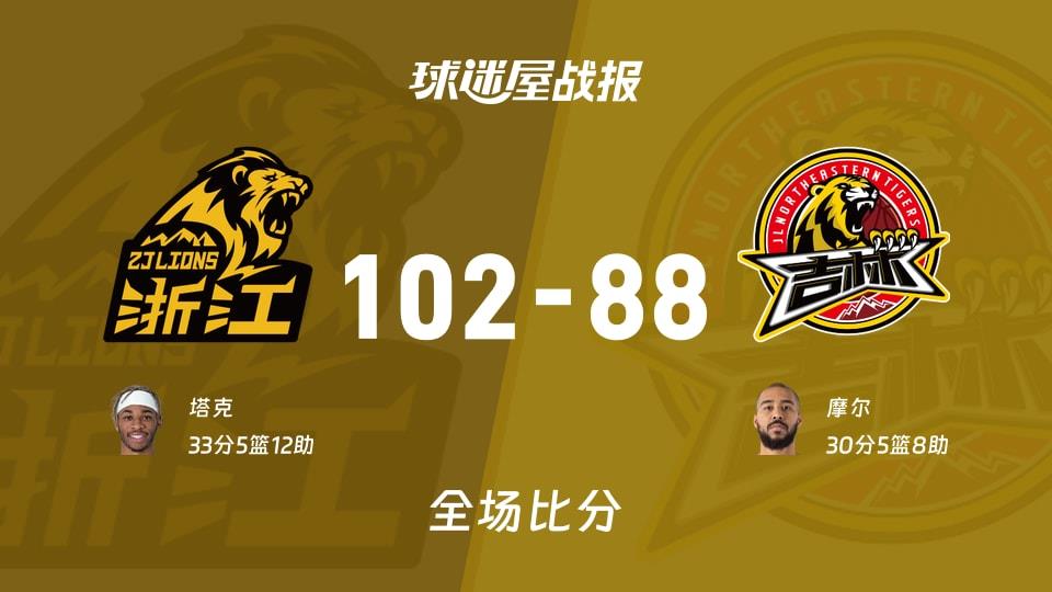 CBA常规赛：塔克33 5 12，广厦以102-88战胜吉林