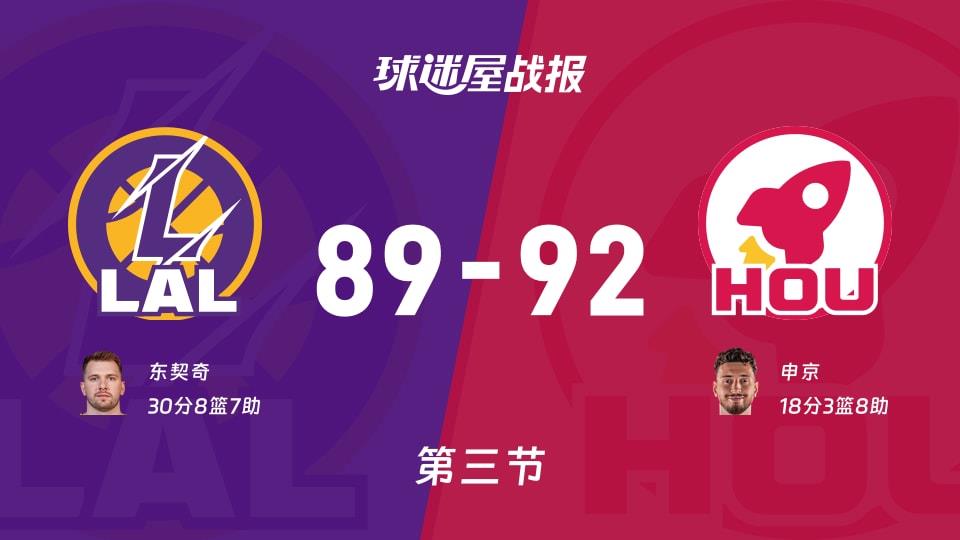 湖人vs火箭:三节结束,湖人89-92火箭,东契奇得到30分