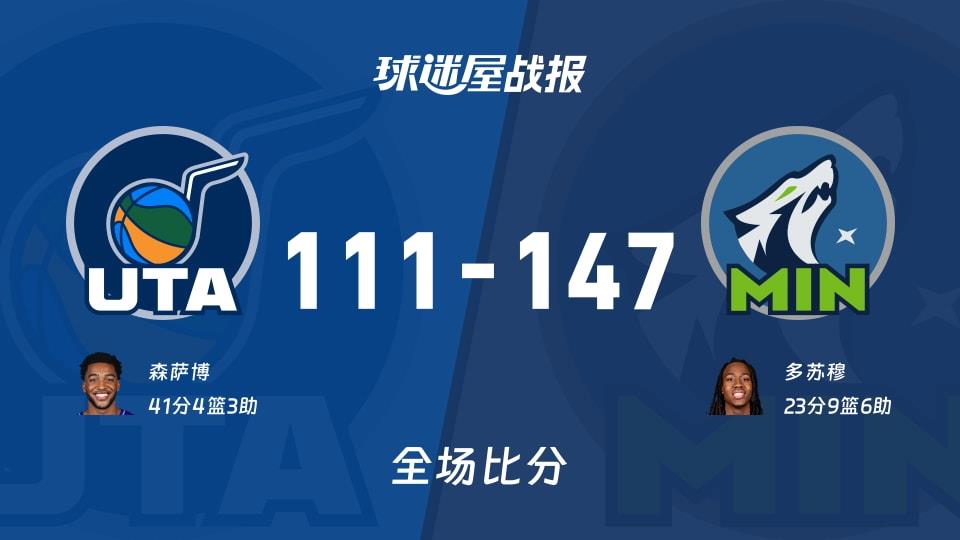 NBA常规赛:多苏穆23 9 6,森林狼以147-111战胜爵士
