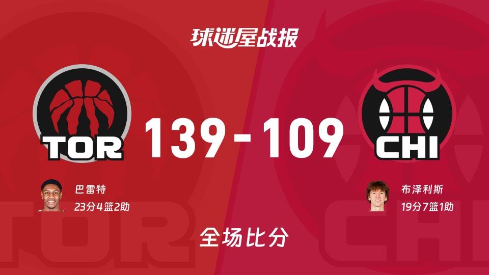 NBA常规赛：巴雷特23 4 2，猛龙以139-109战胜公牛