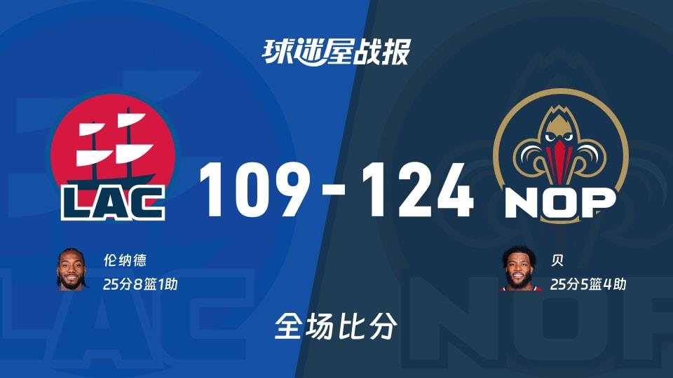 NBA常规赛:贝25 5 4,鹈鹕以124-109战胜快船