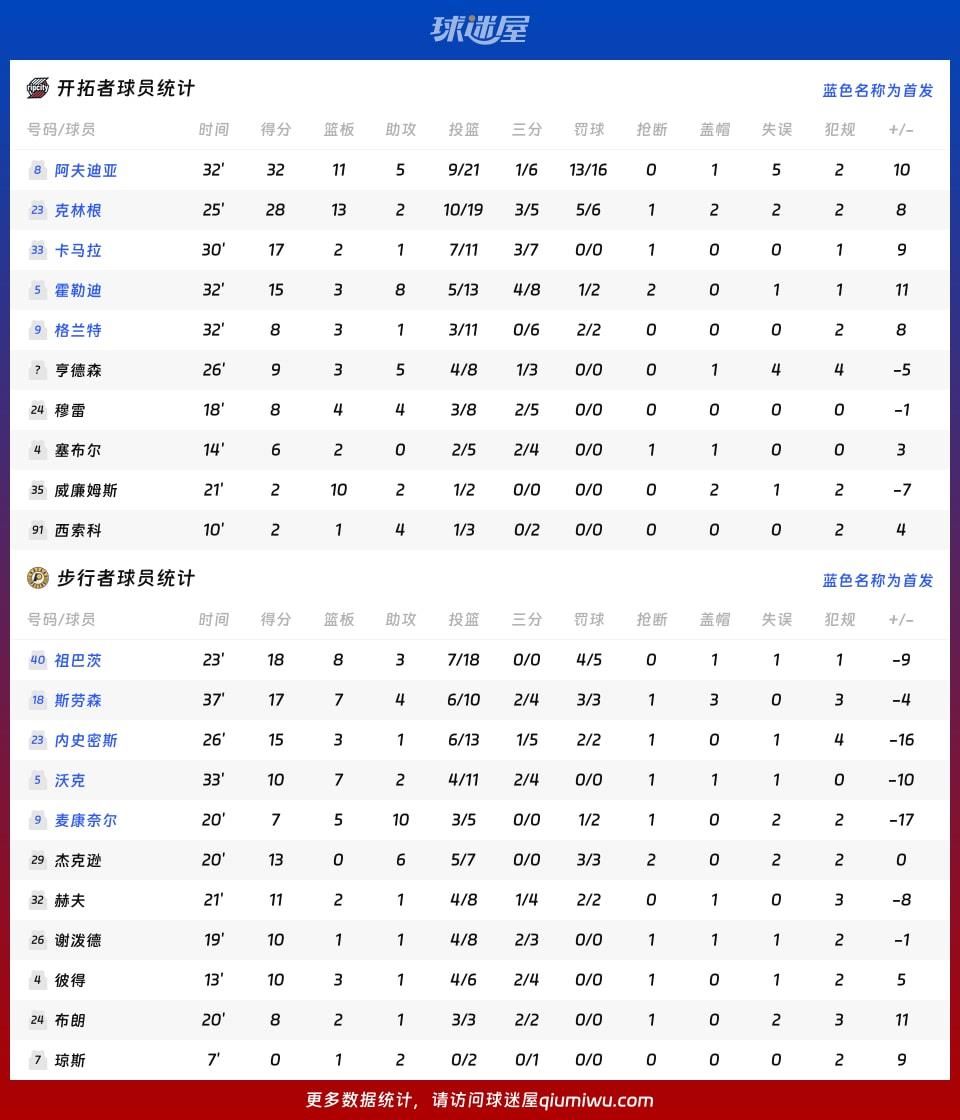 开拓者vs步行者球员数据