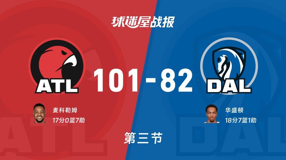 老鹰vs独行侠:三节结束,老鹰101-82独行侠,华盛顿得到18分
