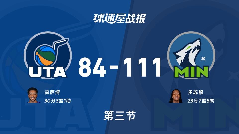 NBA常规赛:森林狼第三节领先爵士27分,多苏穆得到23分,森萨博得到30分