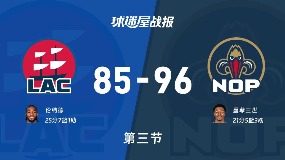 NBA常规赛：鹈鹕三节领先快船11分，墨菲三世得到21分，伦纳德得到25分