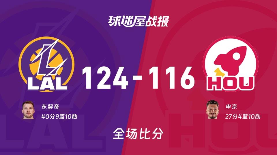 NBA常规赛:东契奇40 9 10,湖人以124-116战胜火箭