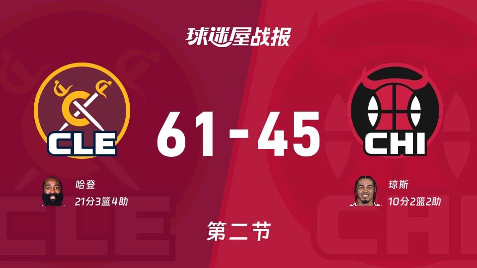 NBA常规赛：骑士半场领先公牛16分，哈登得到21分，琼斯得到10分