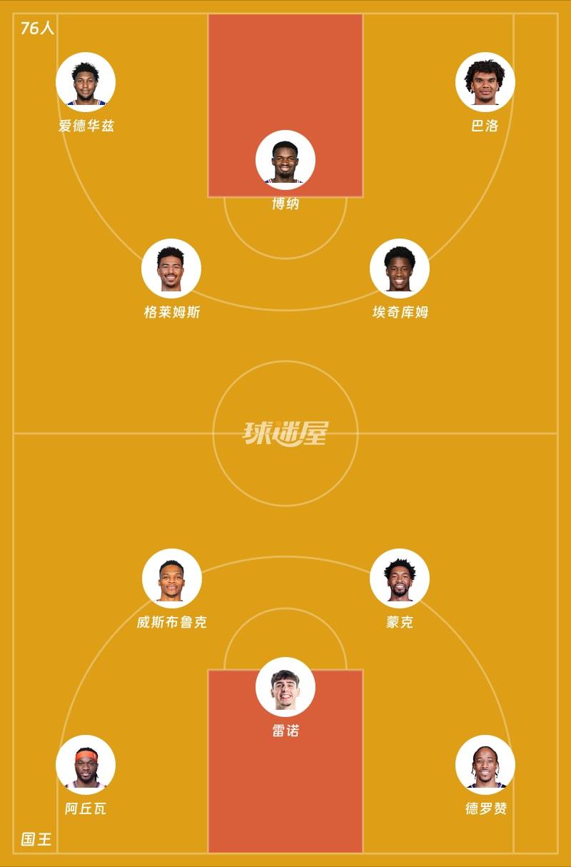 76人vs国王首发阵容
