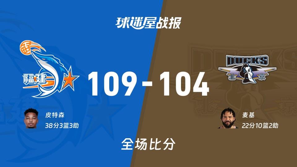 CBA常规赛:皮特森38 3 3,福建以109-104战胜北京