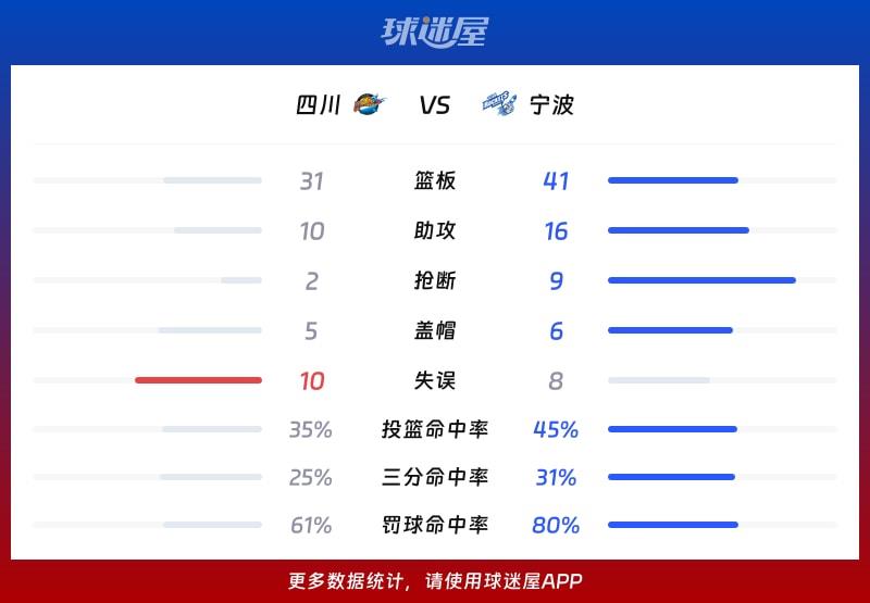 四川vs宁波球队数据