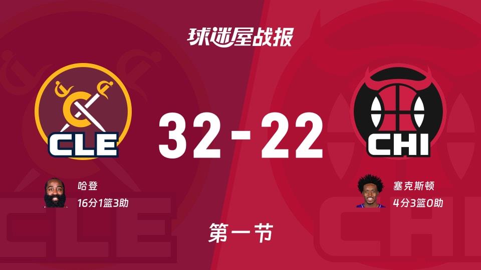 NBA常规赛:骑士第一节领先公牛10分,哈登得到16分,塞克斯顿得到4分