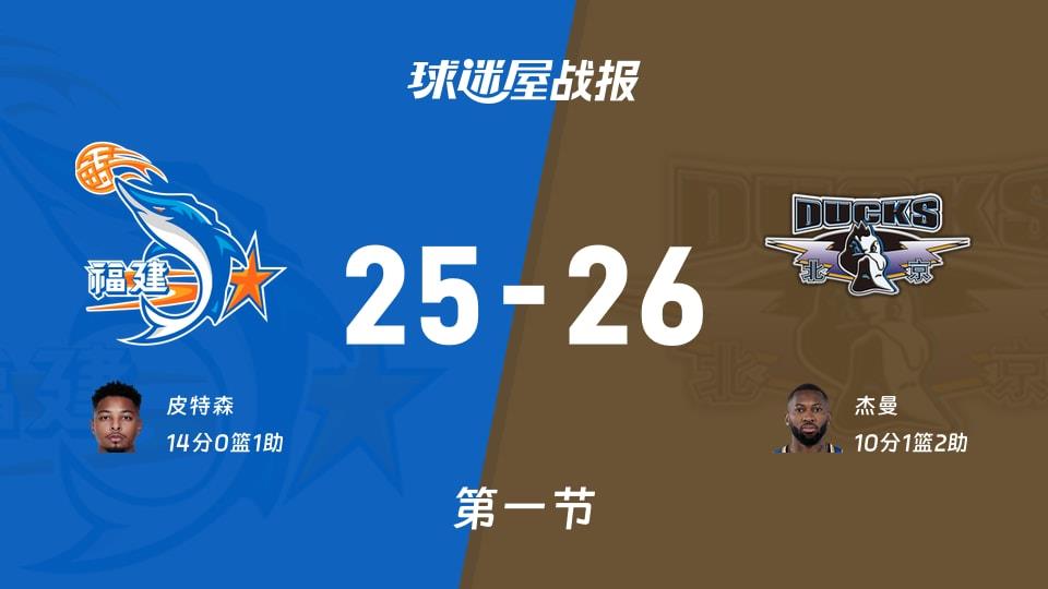 CBA常规赛：首节结束，北京以26-25领先福建，杰曼10 1 2
