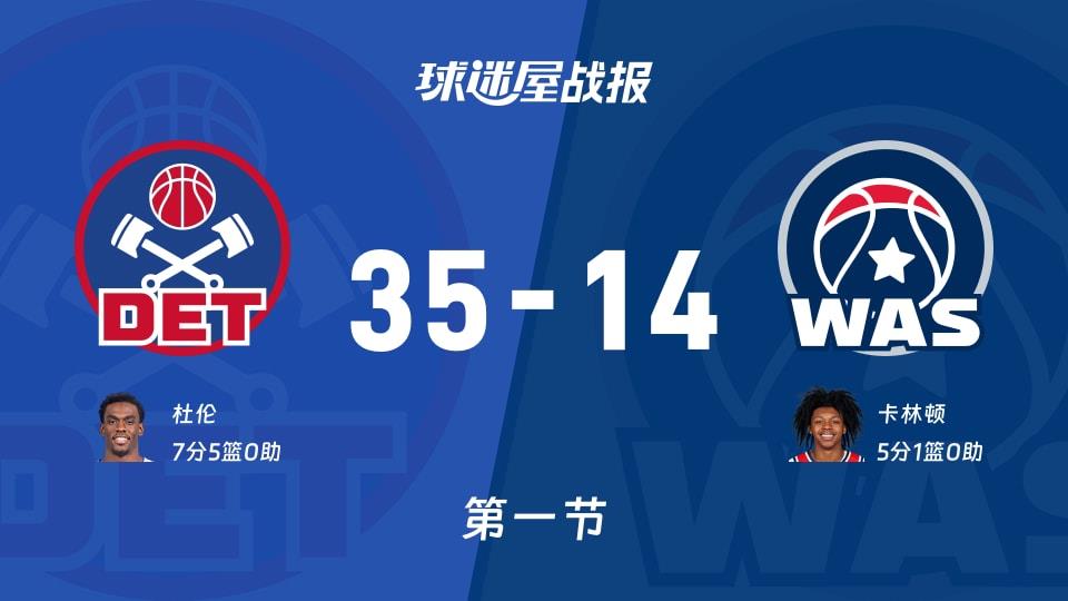活塞vs奇才:首节结束,活塞35-14奇才,杜伦得到7分