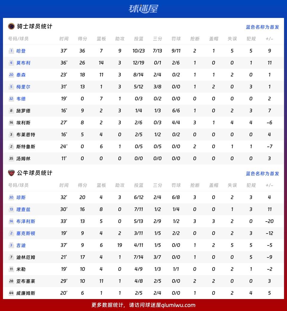 骑士vs公牛球员数据