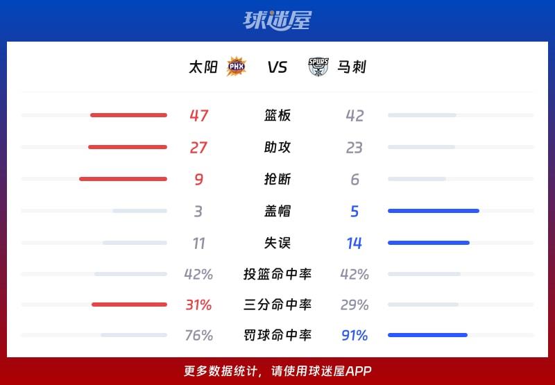 太阳vs马刺球队数据