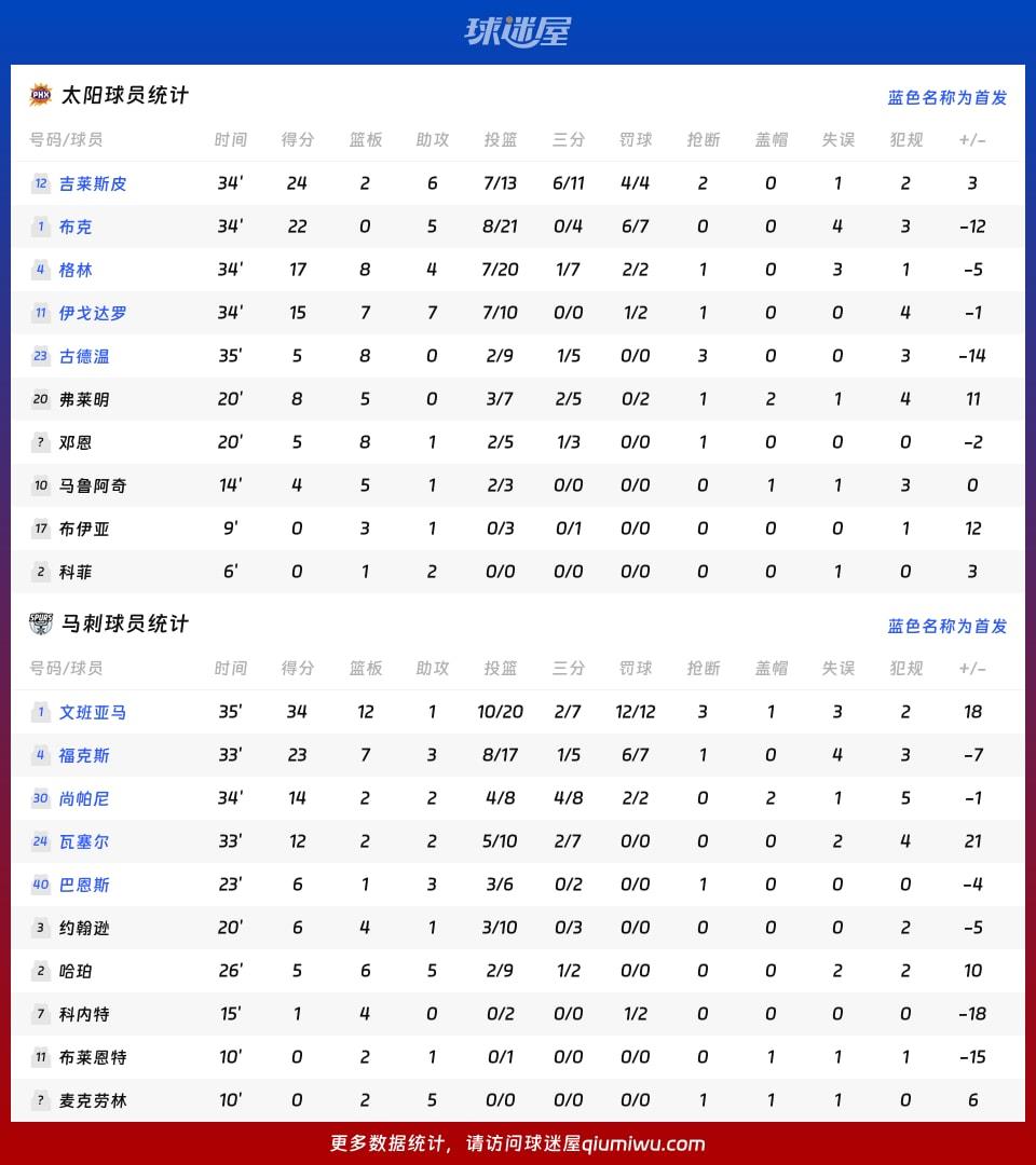 太阳vs马刺球员数据