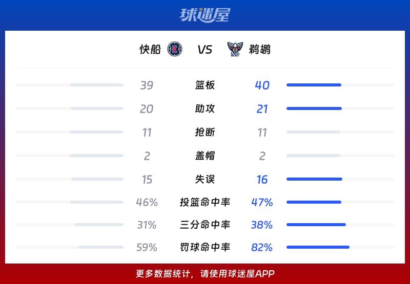 快船vs鹈鹕球队数据
