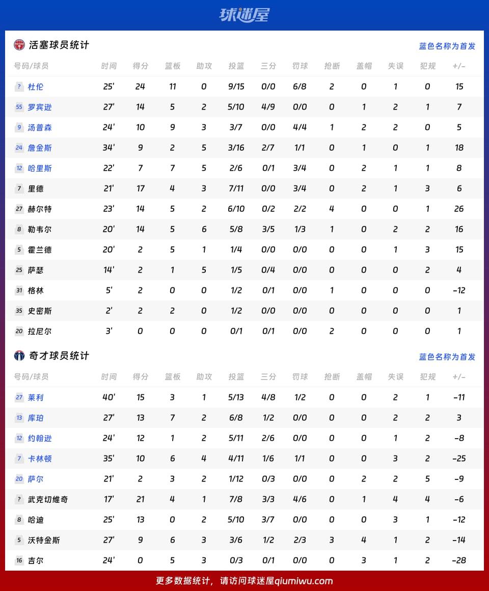 活塞vs奇才球员数据