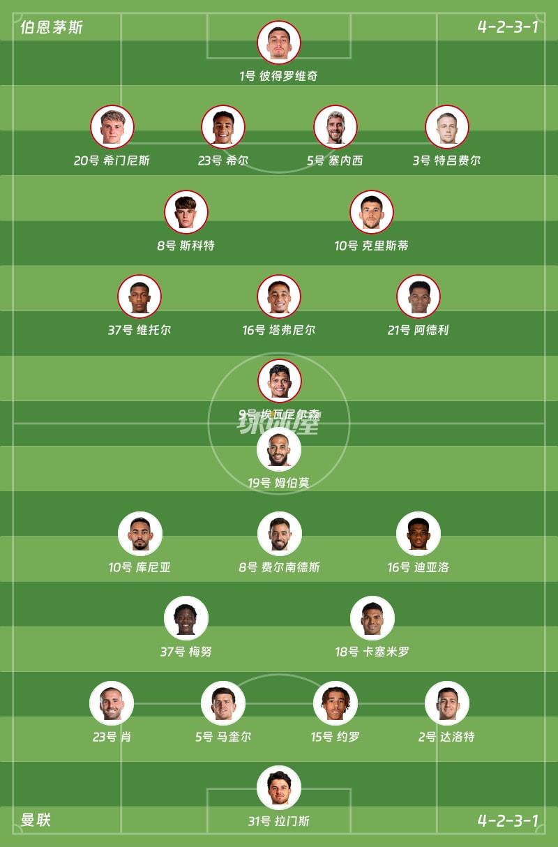 伯恩茅斯vs曼联首发阵容