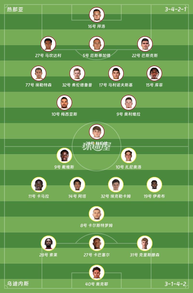 热那亚vs乌迪内斯首发阵容