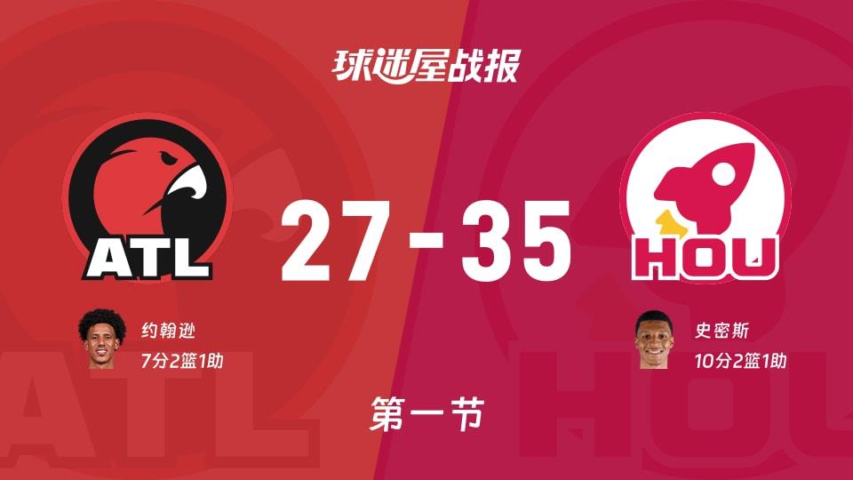 NBA常规赛:第一节完,火箭以35-27领先老鹰,史密斯10 2 1
