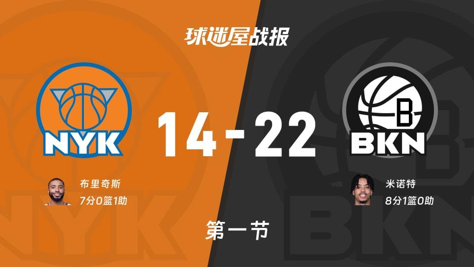 NBA常规赛:首节战罢,篮网以22-14领先尼克斯,米诺特8 1