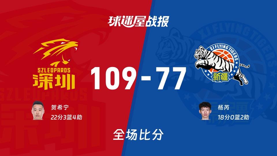 CBA常规赛:深圳以109-77战胜新疆,贺希宁22 3 4