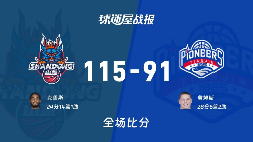 CBA常规赛:山东以115-91战胜天津,克里斯24 14 1