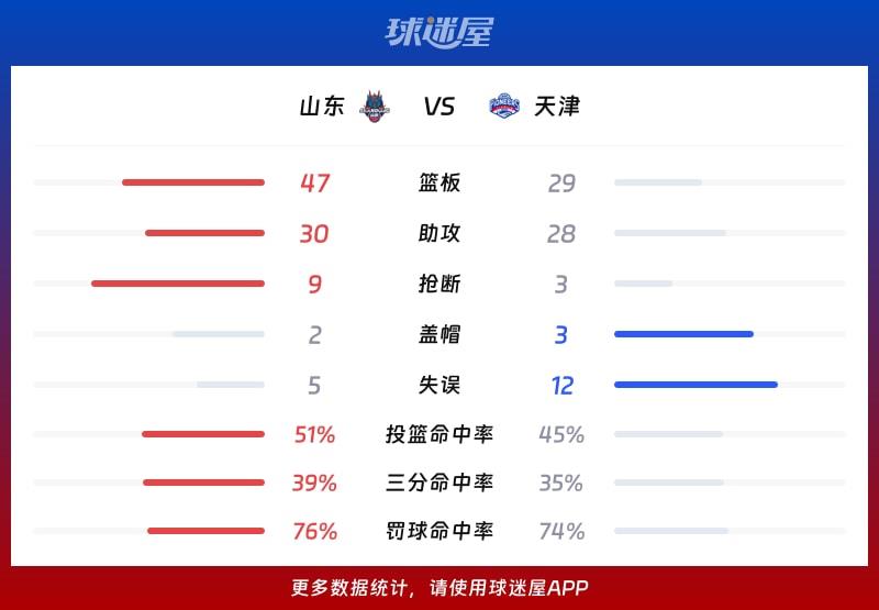 山东vs天津球队数据