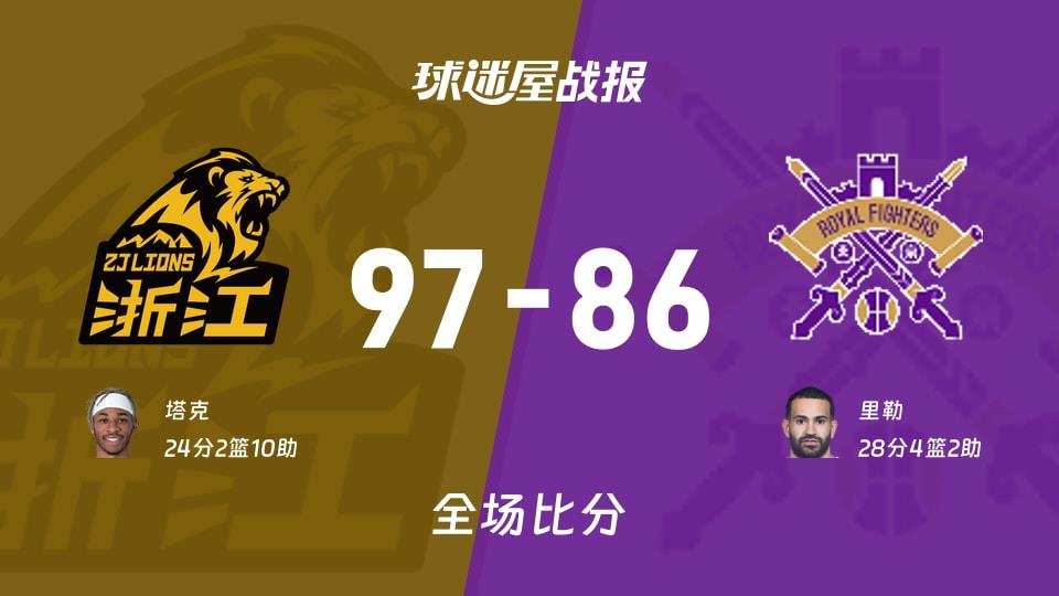 CBA常规赛:塔克24 2 10,广厦以97-86战胜北控