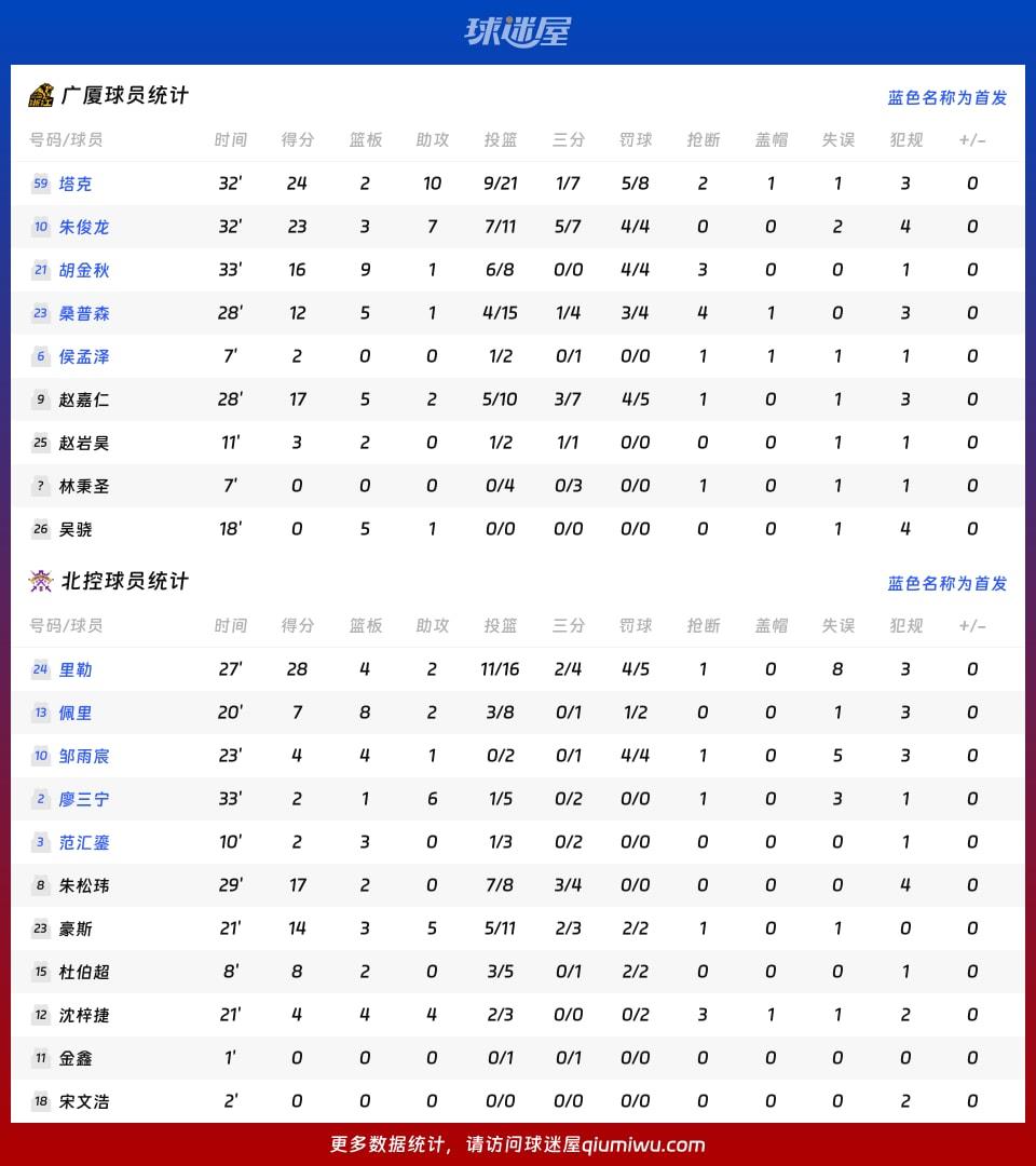 广厦vs北控球员数据