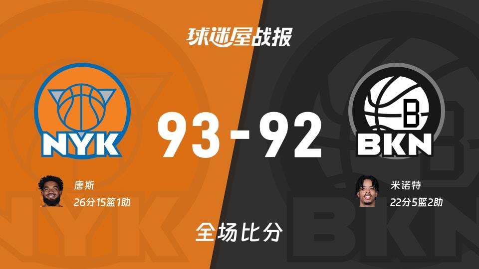 NBA尼克斯vs篮网战报:93-92,唐斯26 15 1