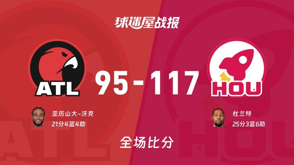 NBA老鹰vs火箭战报:95-117,杜兰特25 3 6