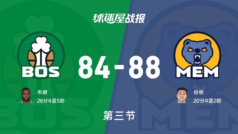 NBA常规赛:三节战罢,灰熊以88-84领先凯尔特人,伯顿20 4 2