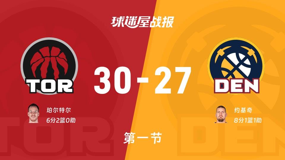 猛龙vs掘金:第一节完,猛龙30-27掘金,约基奇得到8分