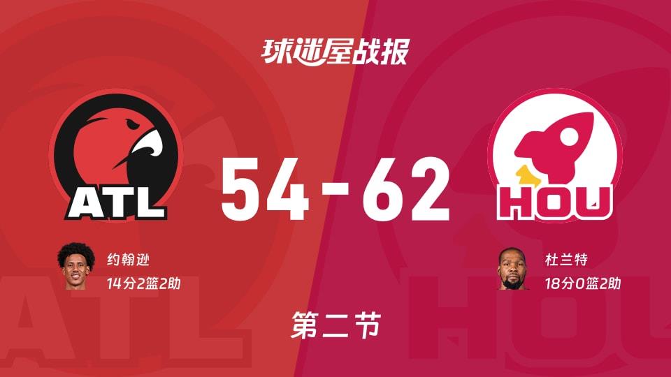 NBA常规赛:次节战罢,火箭以62-54领先老鹰,杜兰特18 2