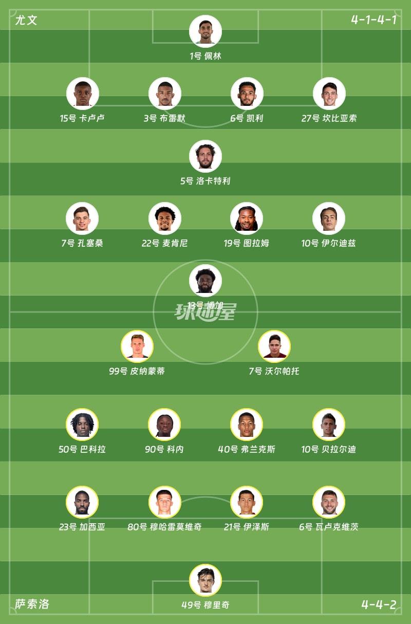 尤文vs萨索洛首发阵容
