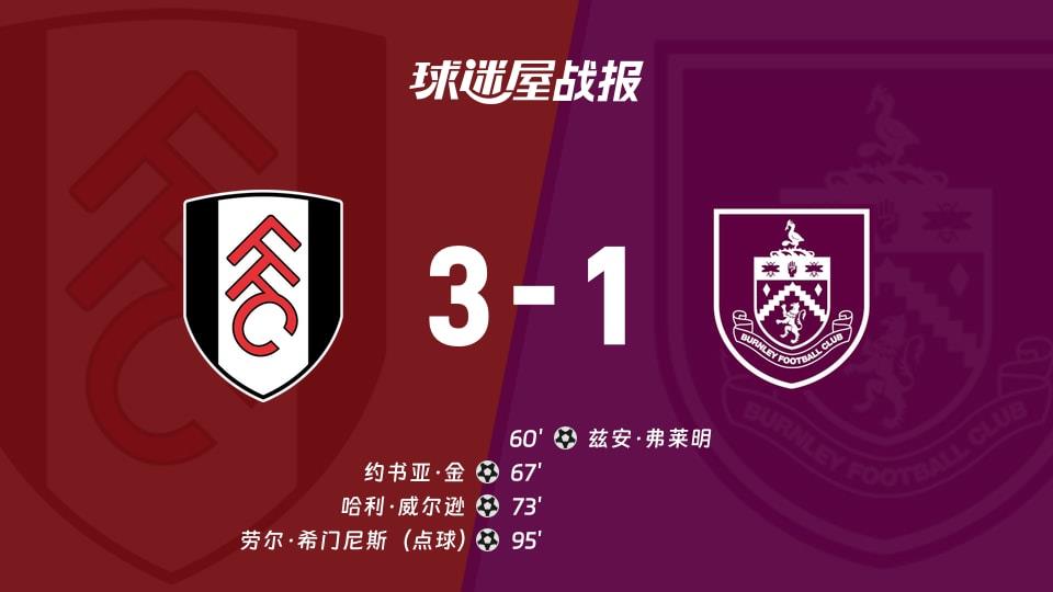 【英超联赛第31轮】富勒姆vs伯恩利比赛结果：富勒姆(3-1)伯恩利比分战报(2026年03月21日)